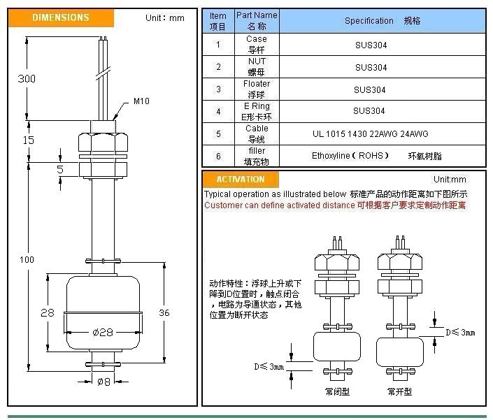 不銹鋼浮球開關MR10100-S技術參數